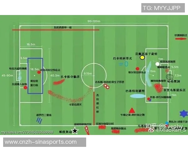 全面解析足球场上各个位置的职责与战术配合图解